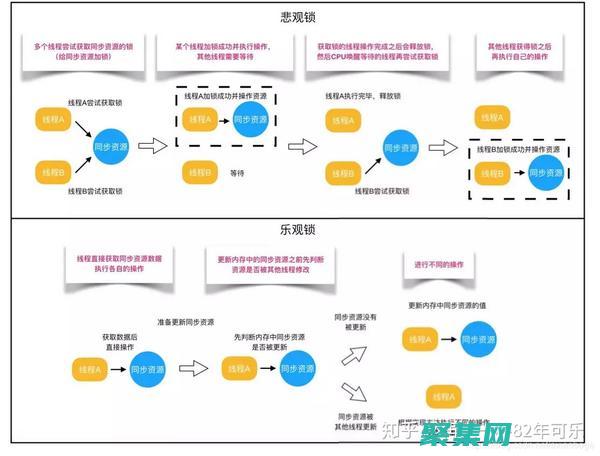 解鎖編程領(lǐng)域的奧秘