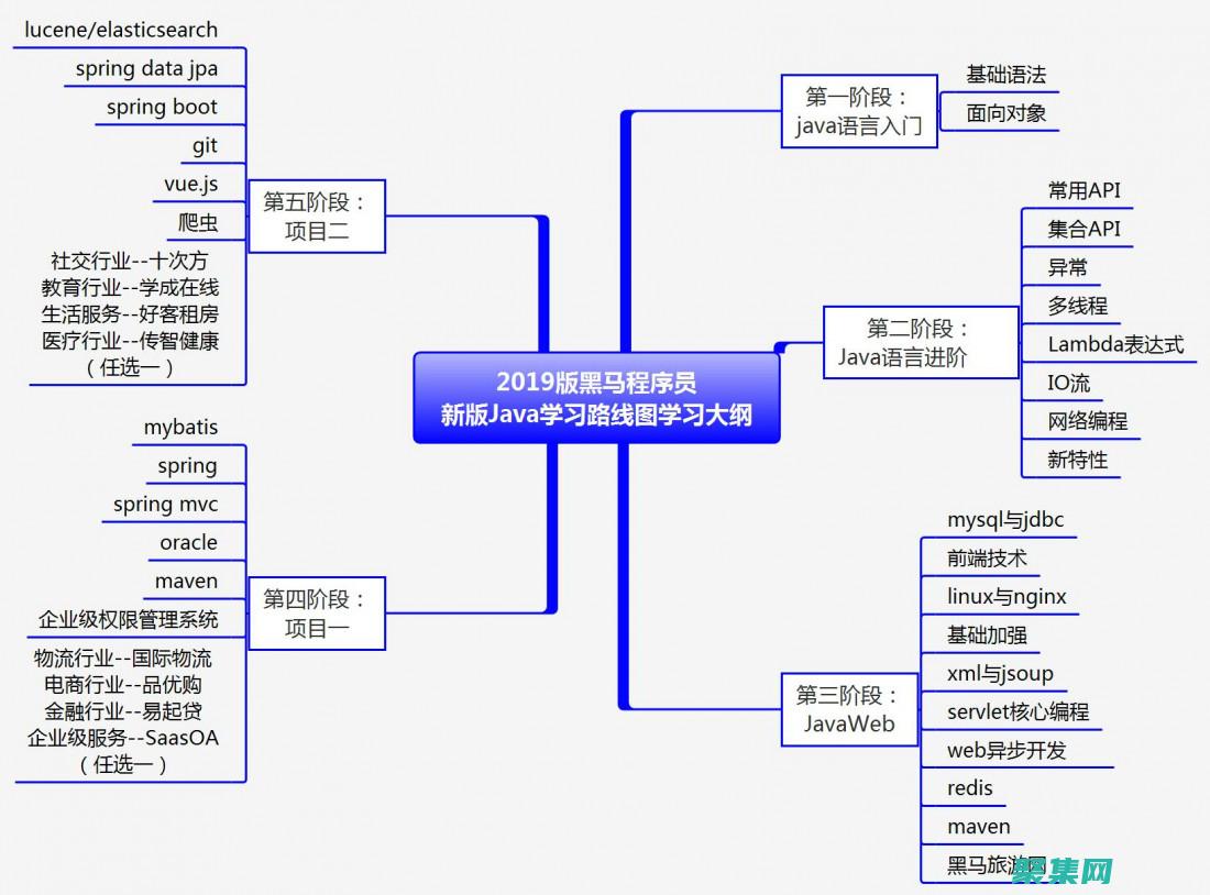 詳細的視頻