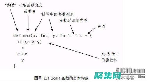 遞歸函數(shù)的優(yōu)點(diǎn)：簡(jiǎn)潔優(yōu)雅的解決方案，揭開重復(fù)的奧秘 (遞歸函數(shù)的優(yōu)缺點(diǎn))