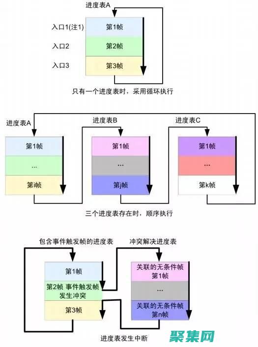 使用linux的電腦