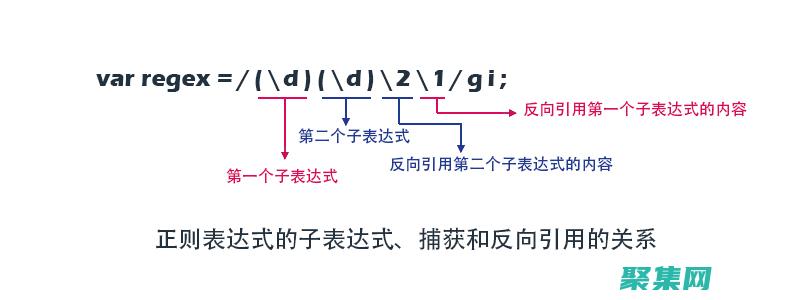 正則表達式.和.?的區別是什么?
