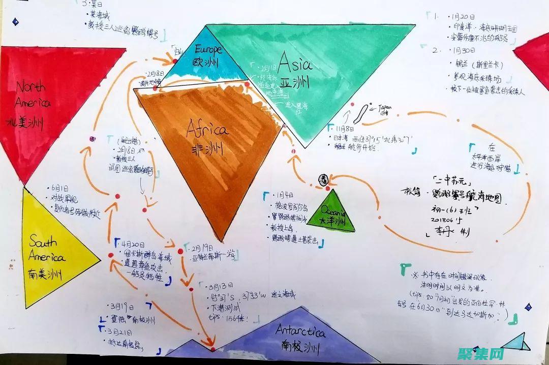 編程之路怎么走