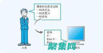 人生的博客