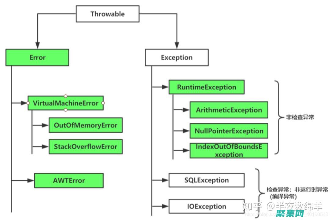 SQL 事務和并發控制：確保數據一致性和完整性 (sql事務和鎖)