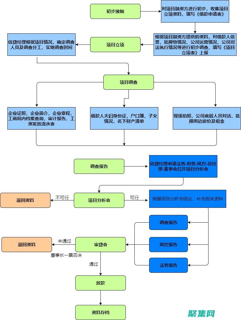 從下載到應用上架
