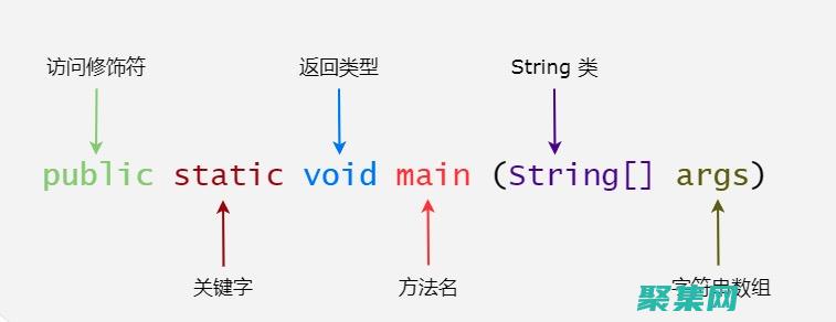 Java 語(yǔ)言語(yǔ)法詳解：從基本結(jié)構(gòu)到高級(jí)特性 (java語(yǔ)言特點(diǎn))