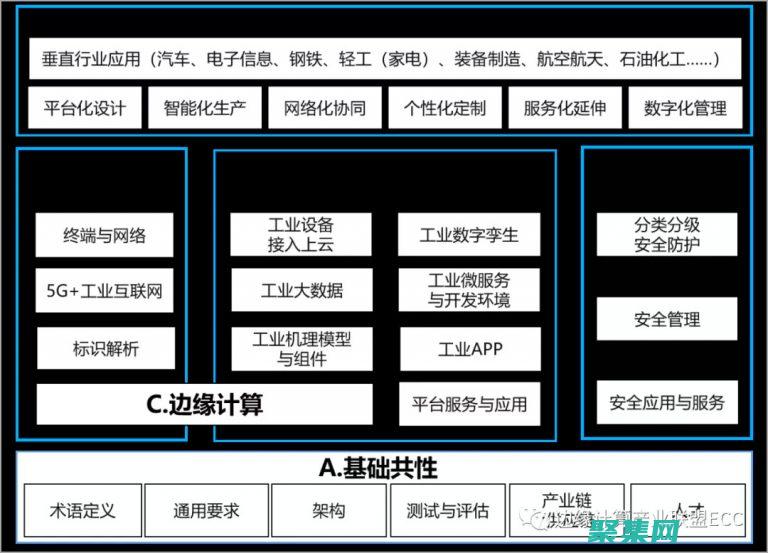 使用標(biāo)準(zhǔn)化的技術(shù)：盡量使用 Promise.cancel() 或 AbortController，以確保跨瀏覽器兼容性。 (使用標(biāo)準(zhǔn)化的操作程序?qū)θ说男睦砘顒?dòng)予以量化)