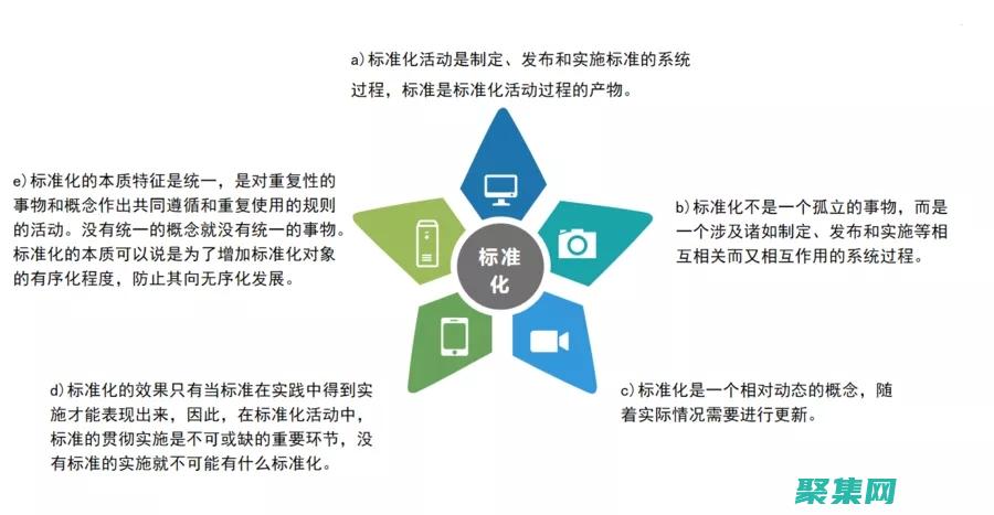 標準化的操作程序對人的心理活動予以量化