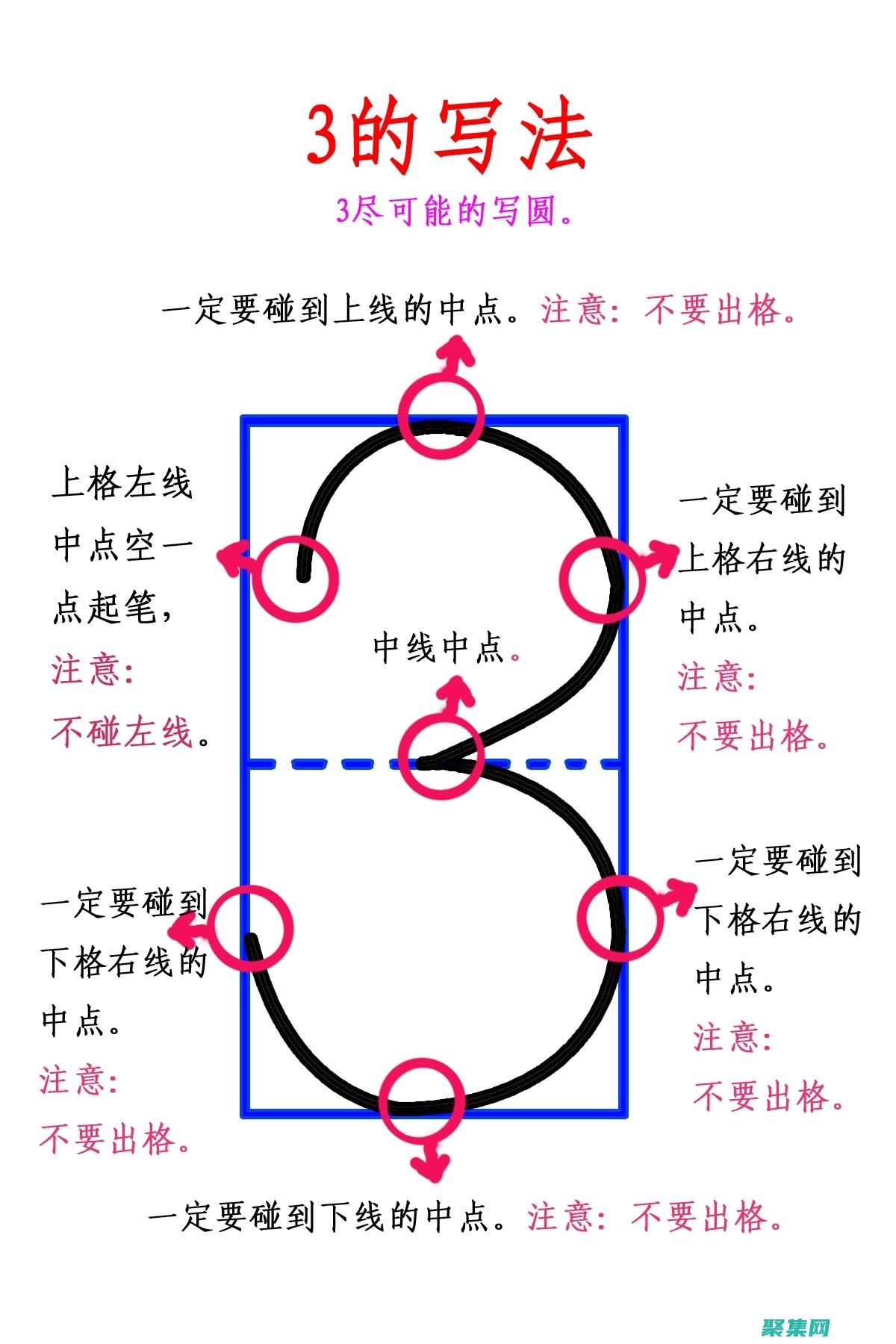 編寫你的第一個程序姓名張三