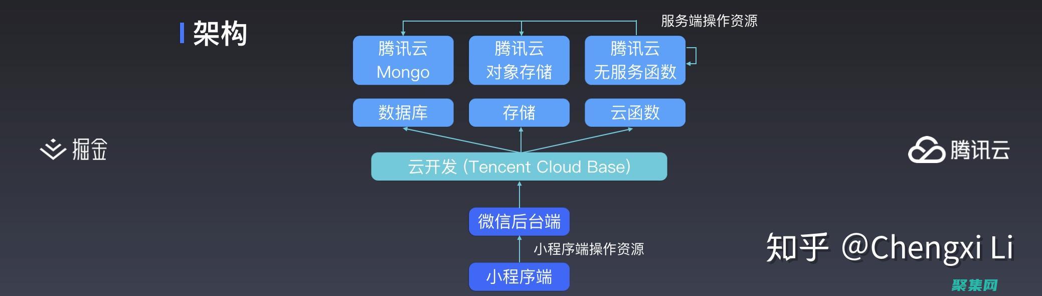 開啟無數(shù)據(jù)庫之旅