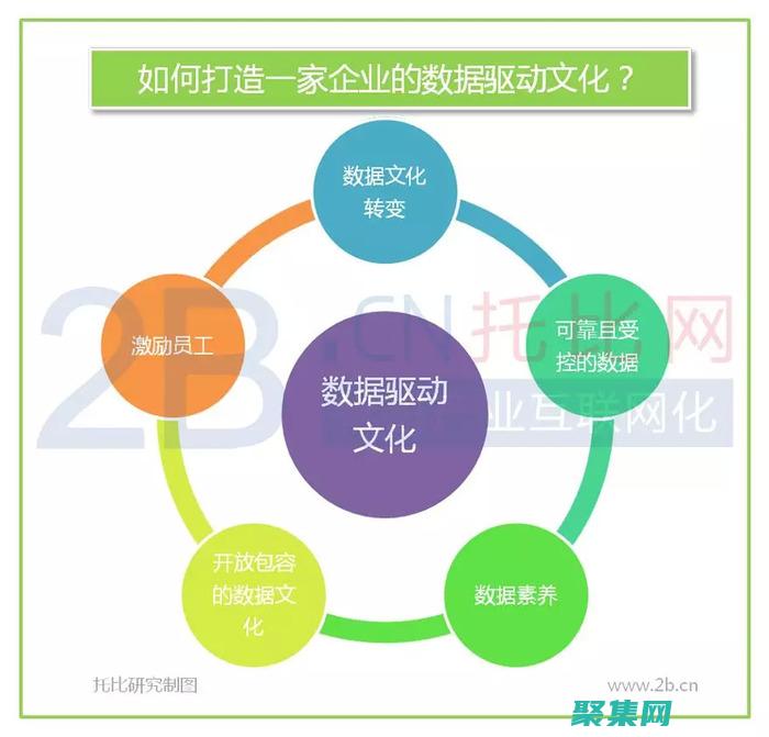 打造數(shù)據(jù)驅(qū)動小程序：小程序云開發(fā)數(shù)據(jù)庫助力業(yè)務(wù)增長 (打造數(shù)據(jù)驅(qū)動的醫(yī)療服務(wù)平臺建立了嗎)