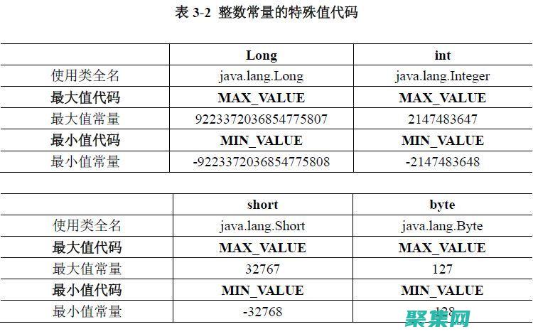 java中的基本數據類型有哪些