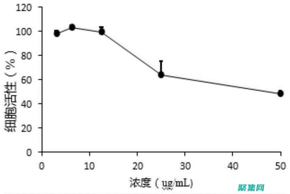 支持多種