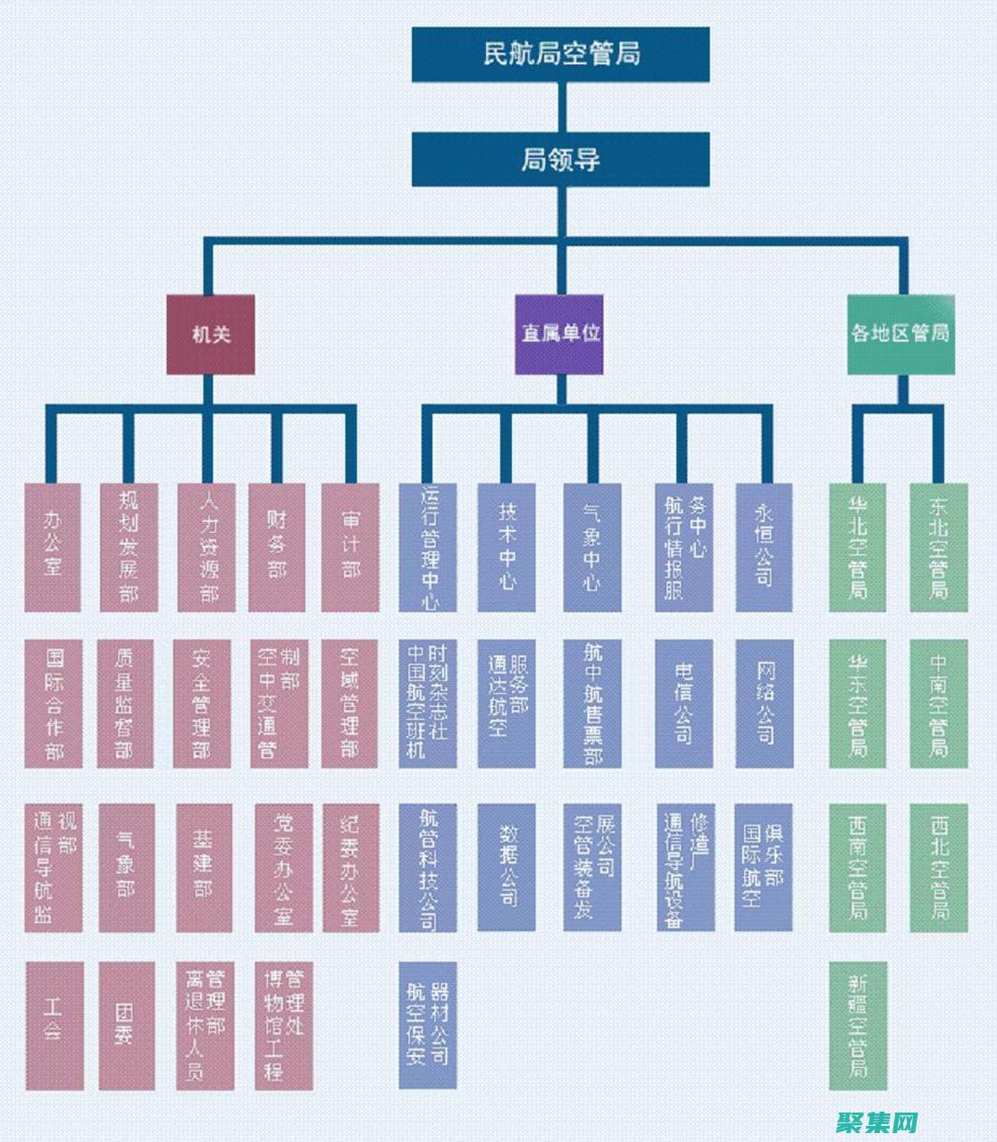 企業級功能