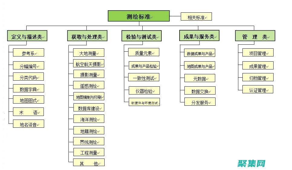 標(biāo)準(zhǔn)化(標(biāo)準(zhǔn)化評審員證書)