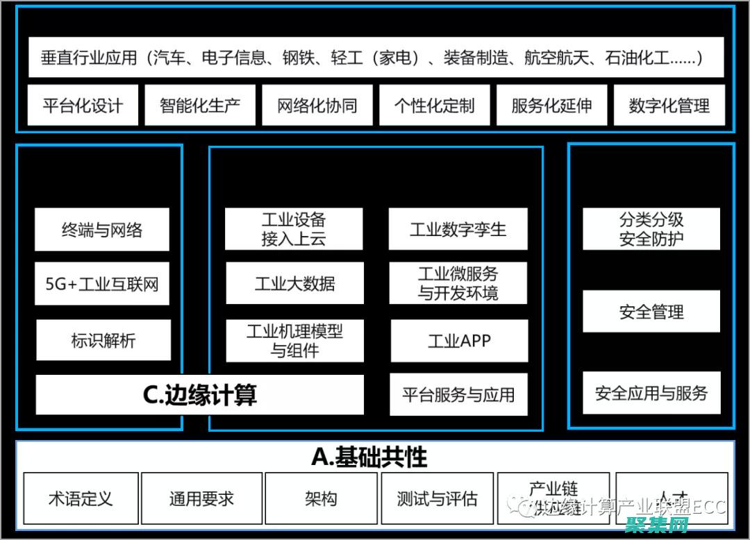 標(biāo)準(zhǔn)化評(píng)審員證書(shū)