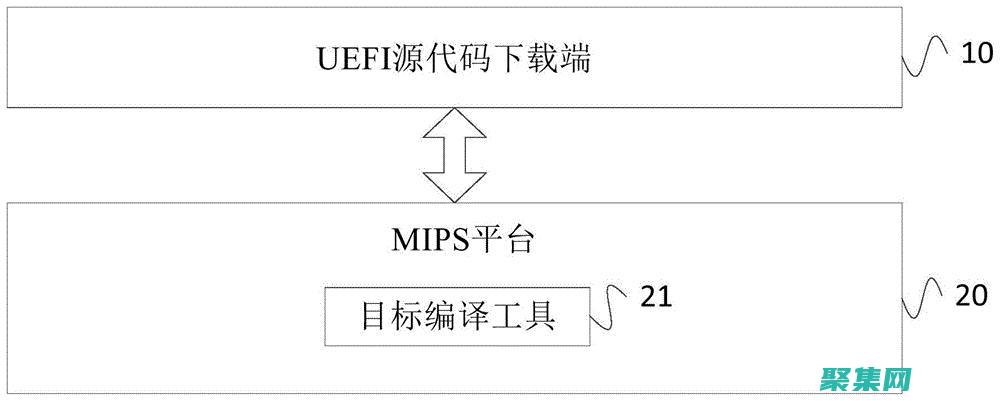 通過(guò)源碼編纂實(shí)現(xiàn)互動(dòng)式Flash動(dòng)畫