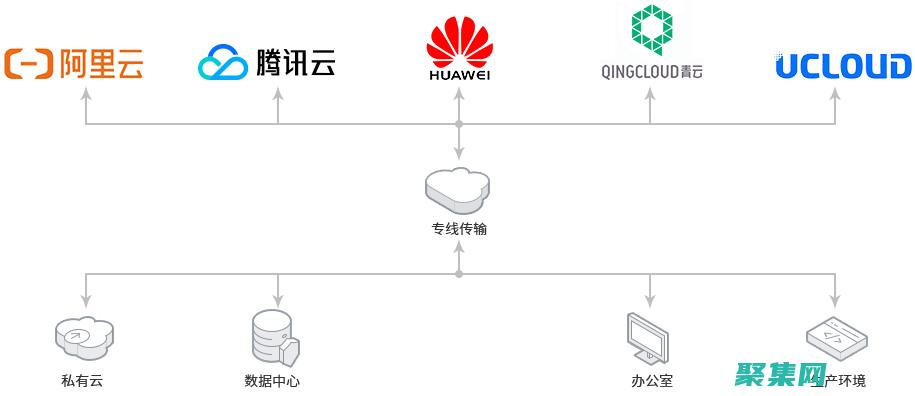 云端部署的簡稱是什么