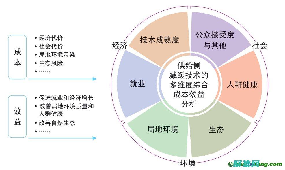 成本效益： PHP 云系統(tǒng)按使用付費，這意味著您只需為實際使用的資源付費。(成本效益平衡性)