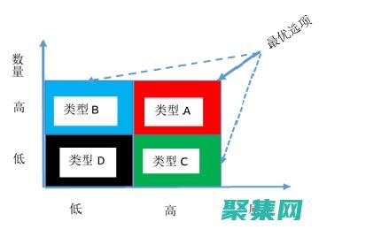 數(shù)量和質(zhì)量的關(guān)系