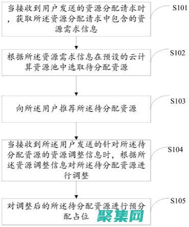 制定資源分配計劃