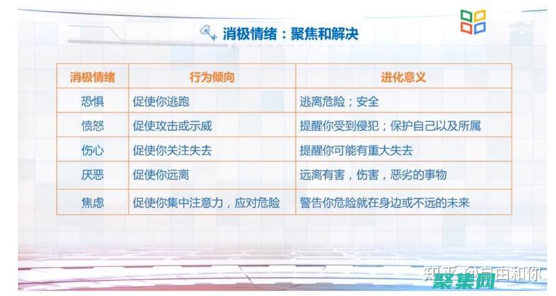 避免負(fù)面情緒和沖突升級
