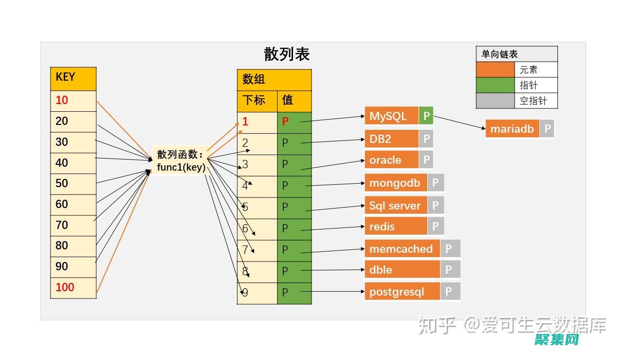 數(shù)組和鏈表(數(shù)組和鏈表的區(qū)別)