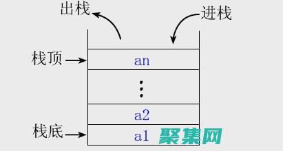 棧和隊(duì)列(棧和隊(duì)列的主要區(qū)別)