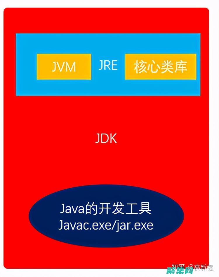javajdbc連接數據庫