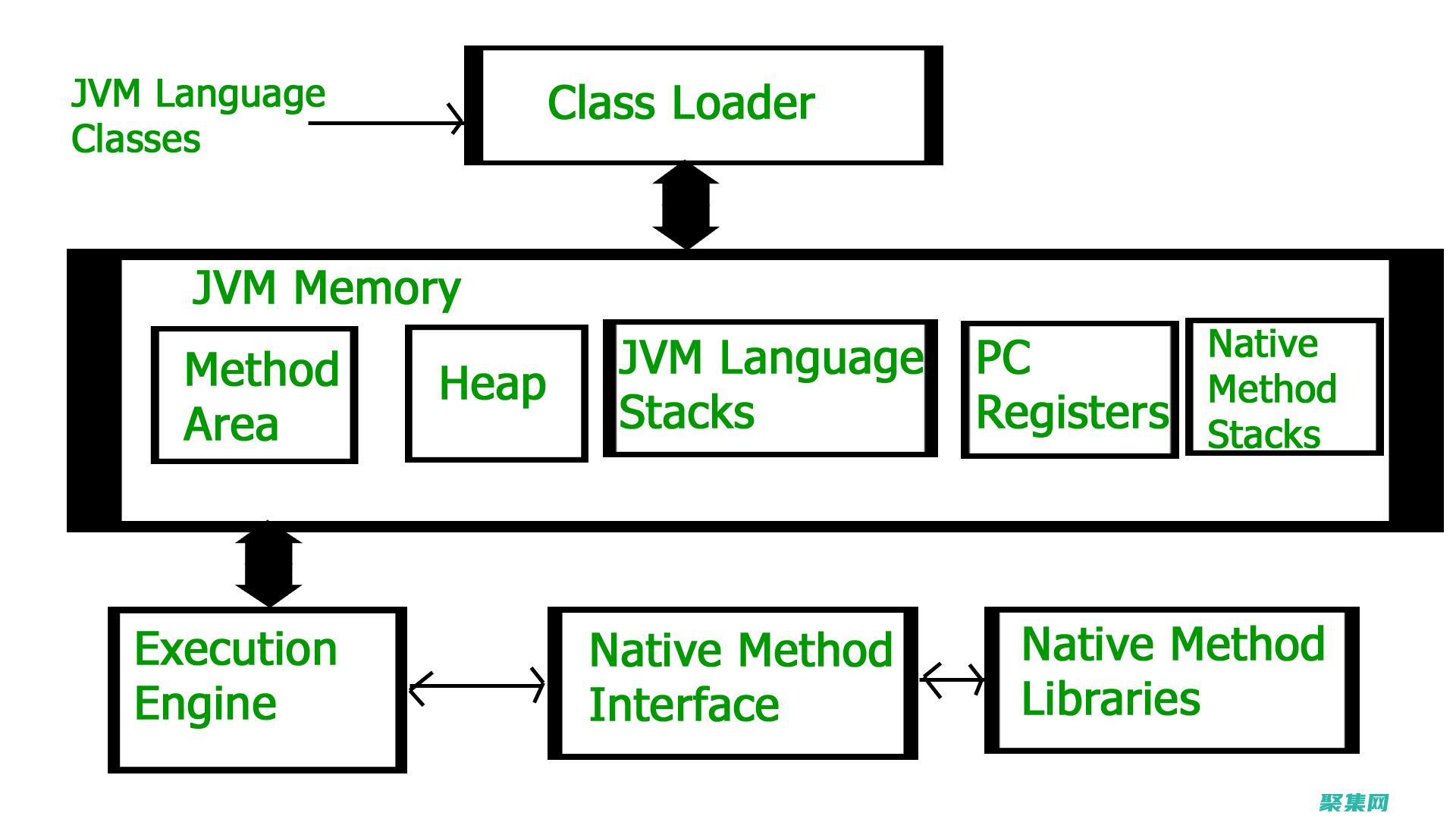 JDK
