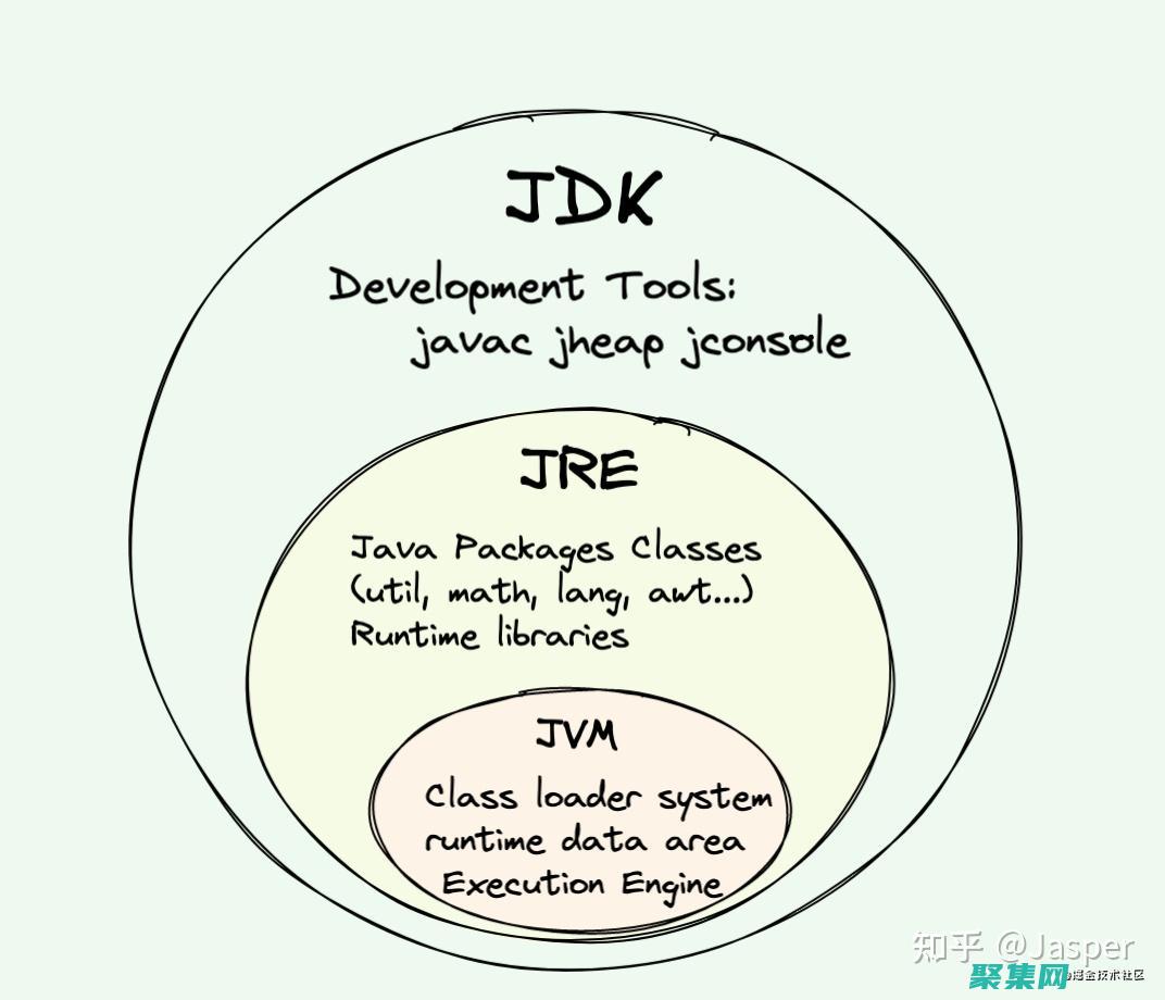 Java
