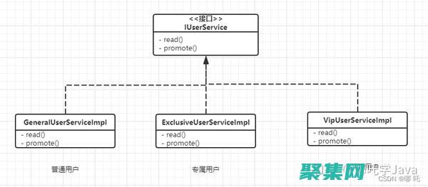 Java 開發之路上的明燈：Java 論壇照亮您的編程之旅 (java開發是干什么)