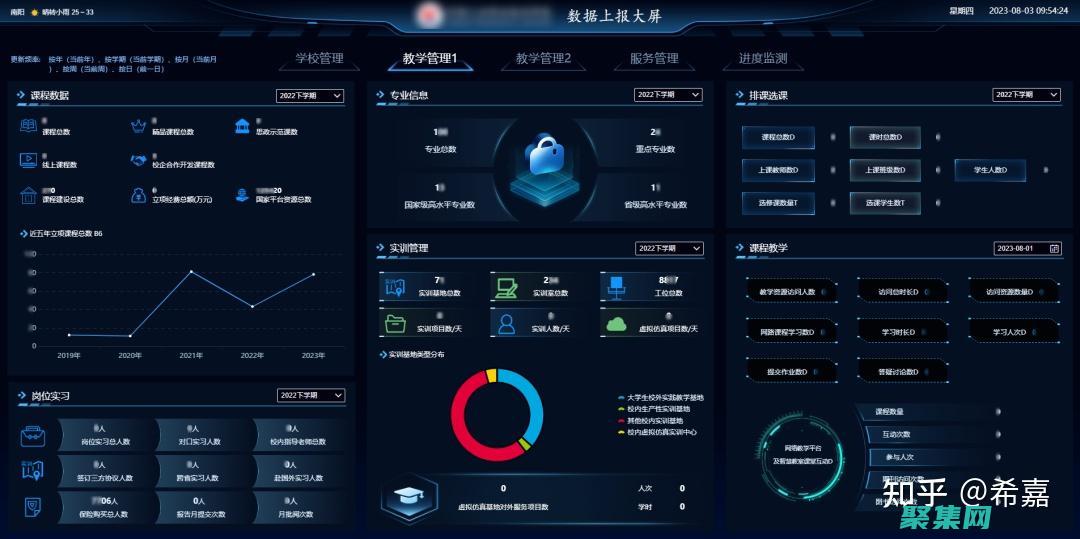 深入洞察考試表現(xiàn)