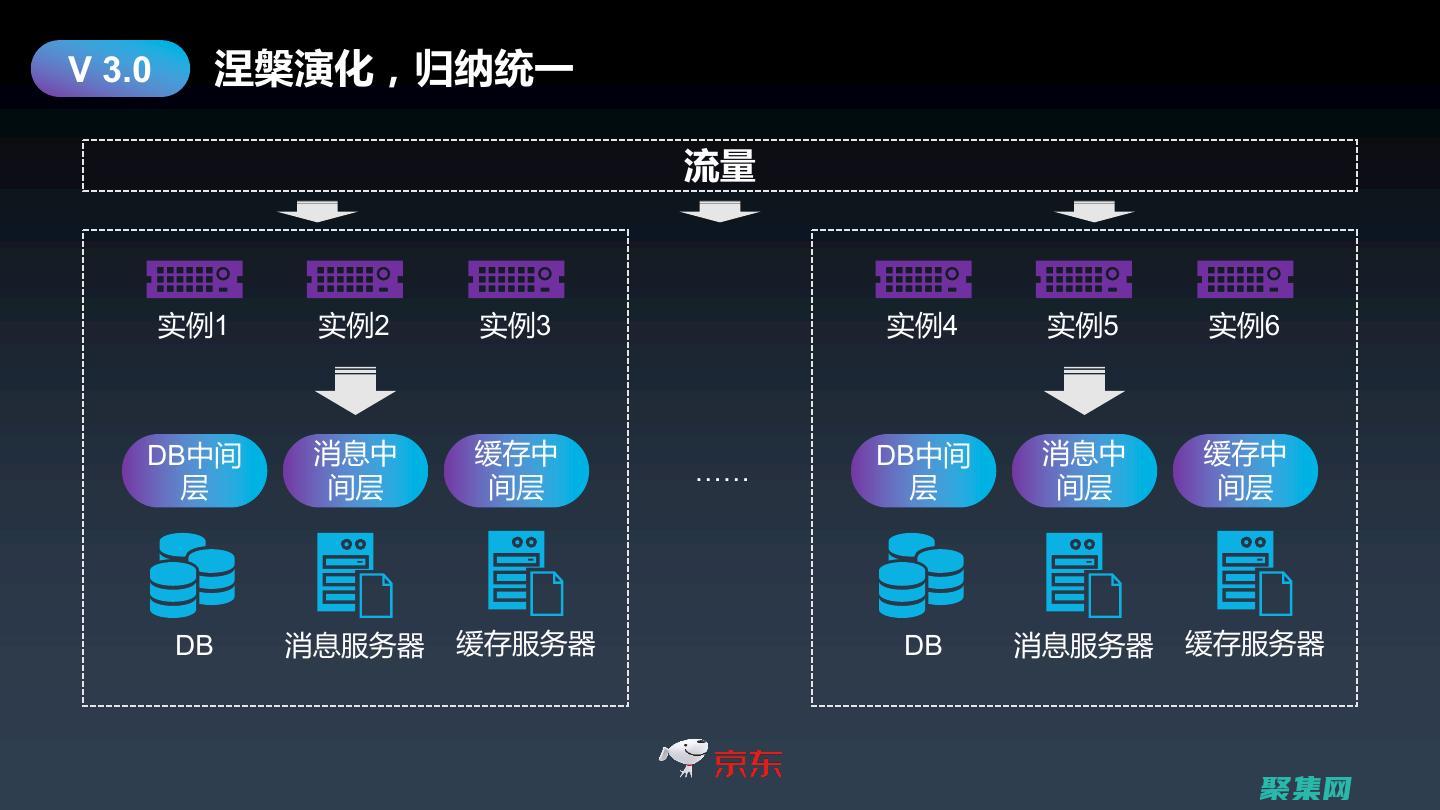 賦能考試管理