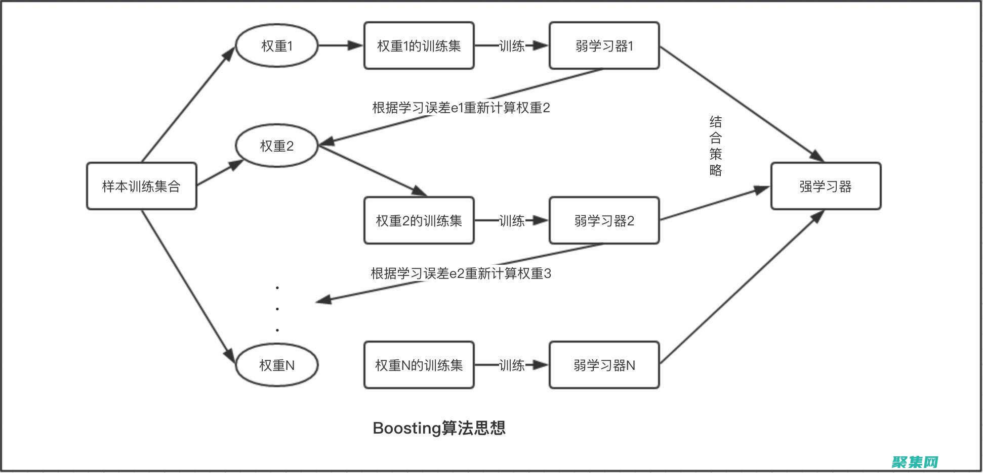 管理系統(tǒng)