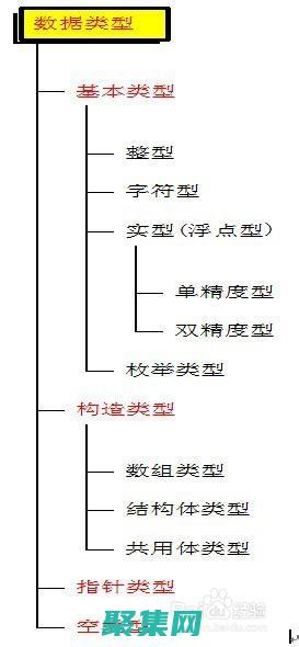 從入門到應(yīng)用