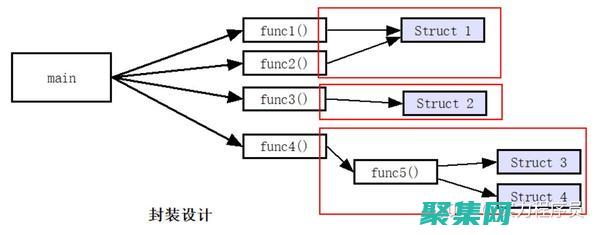 語言面向對象編程