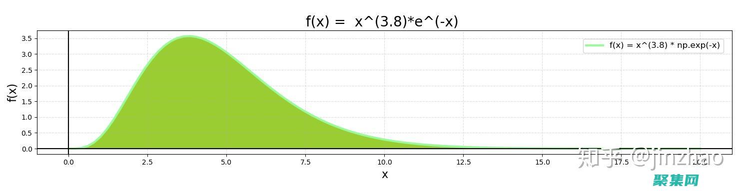 gamma函數(shù)