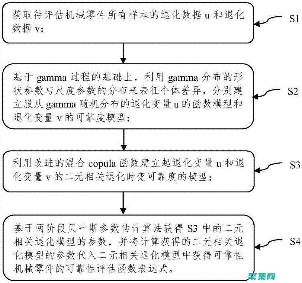 與數論之間的深刻聯系