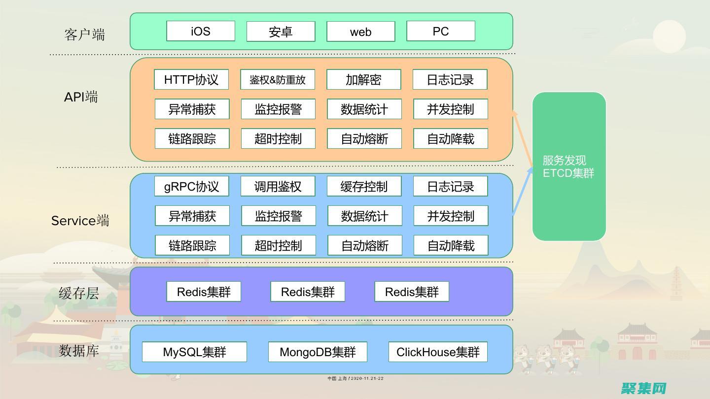 云原生開發(云原生開發工程師薪資待遇)