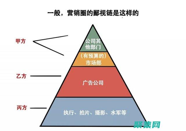 廣告支出！右下角彈出廣告帶來(lái)更高的投資回報(bào)率