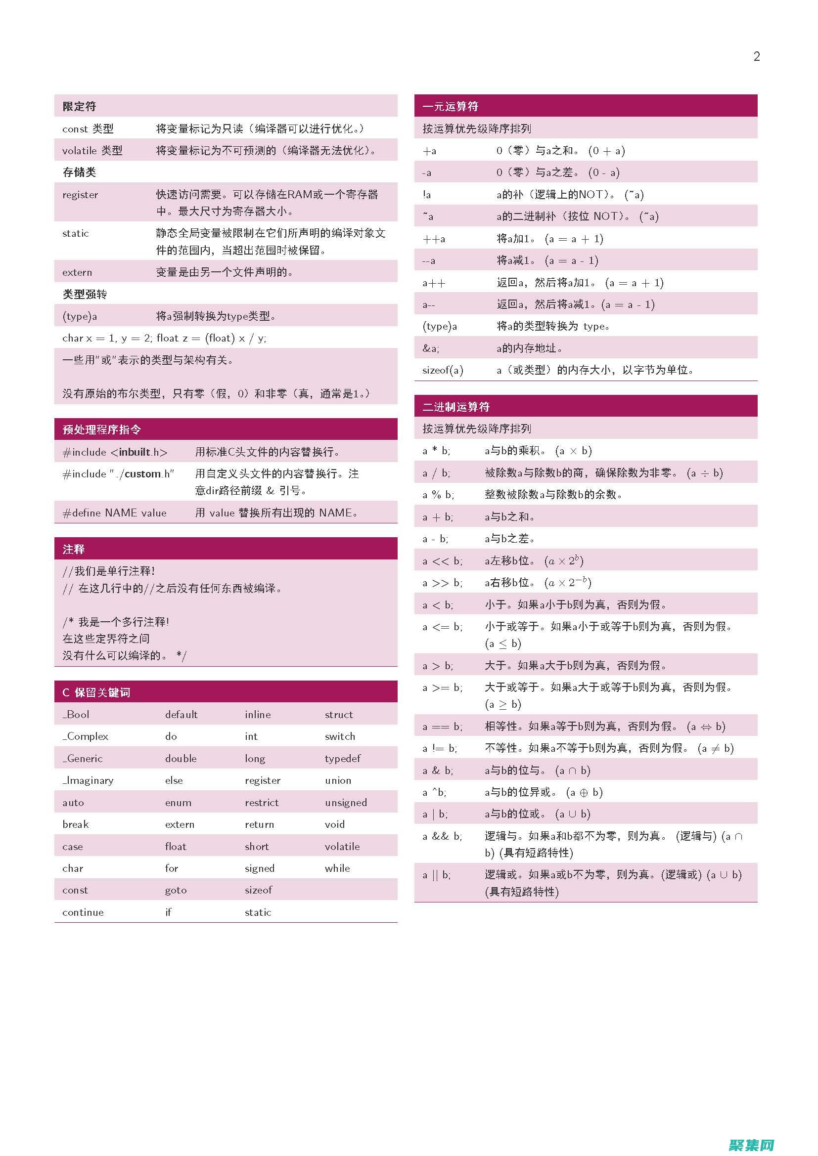C編程的步驟