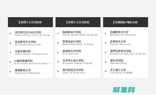 滾動(dòng)文字代碼教程