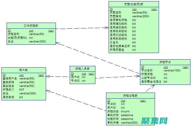 數(shù)據(jù)庫(kù)設(shè)計(jì)：構(gòu)建高效且可靠的存儲(chǔ)解決方案 (數(shù)據(jù)庫(kù)設(shè)計(jì)的四個(gè)階段)