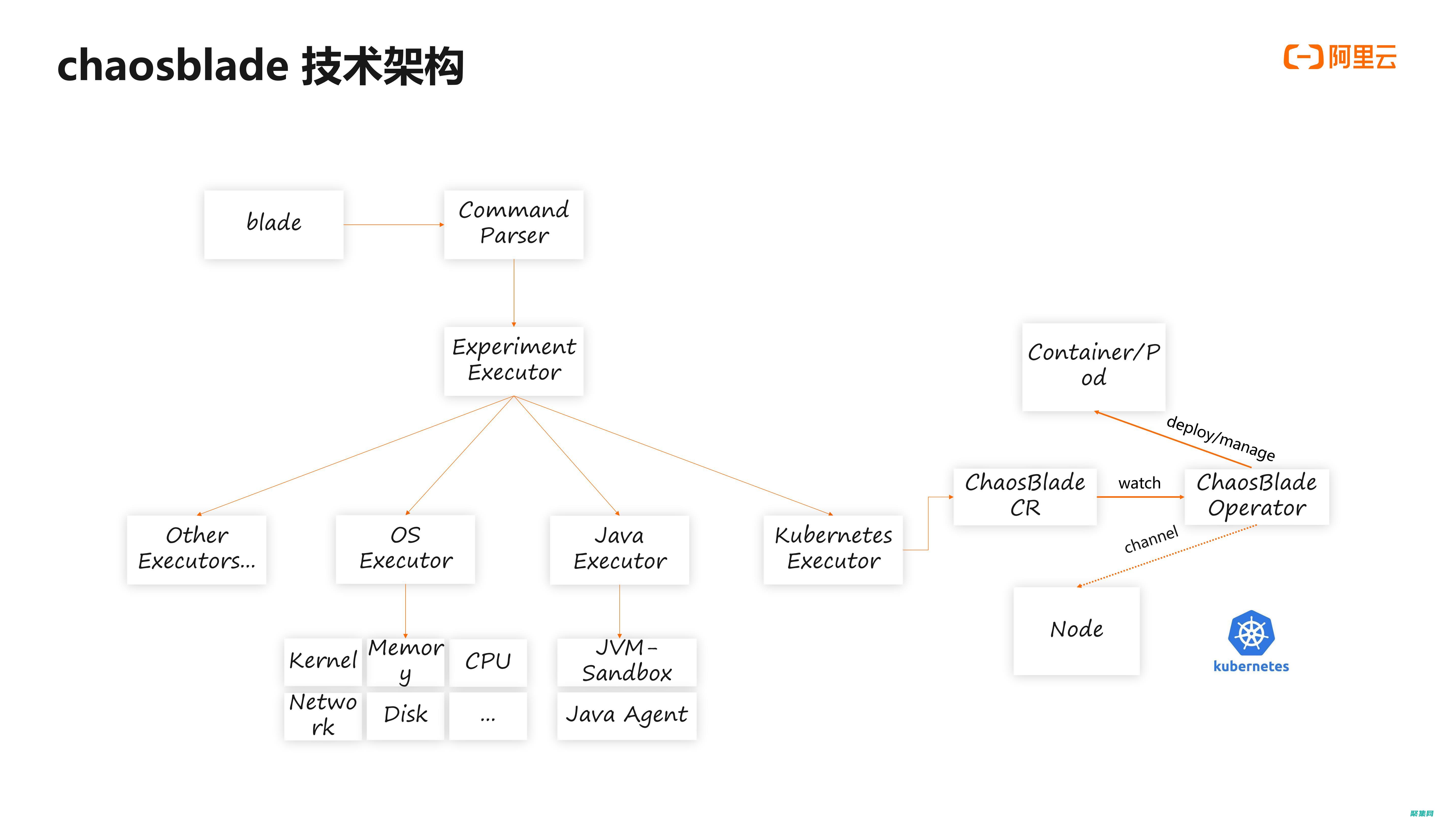 全面開源的協(xié)議有哪些