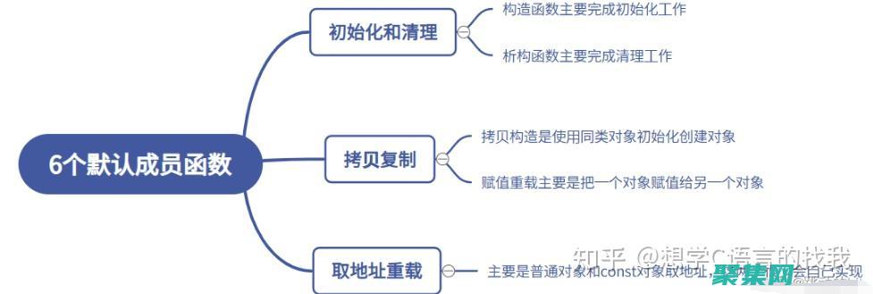 掌握成員函數：提升對象編程技能 (掌握成員函數的方法)