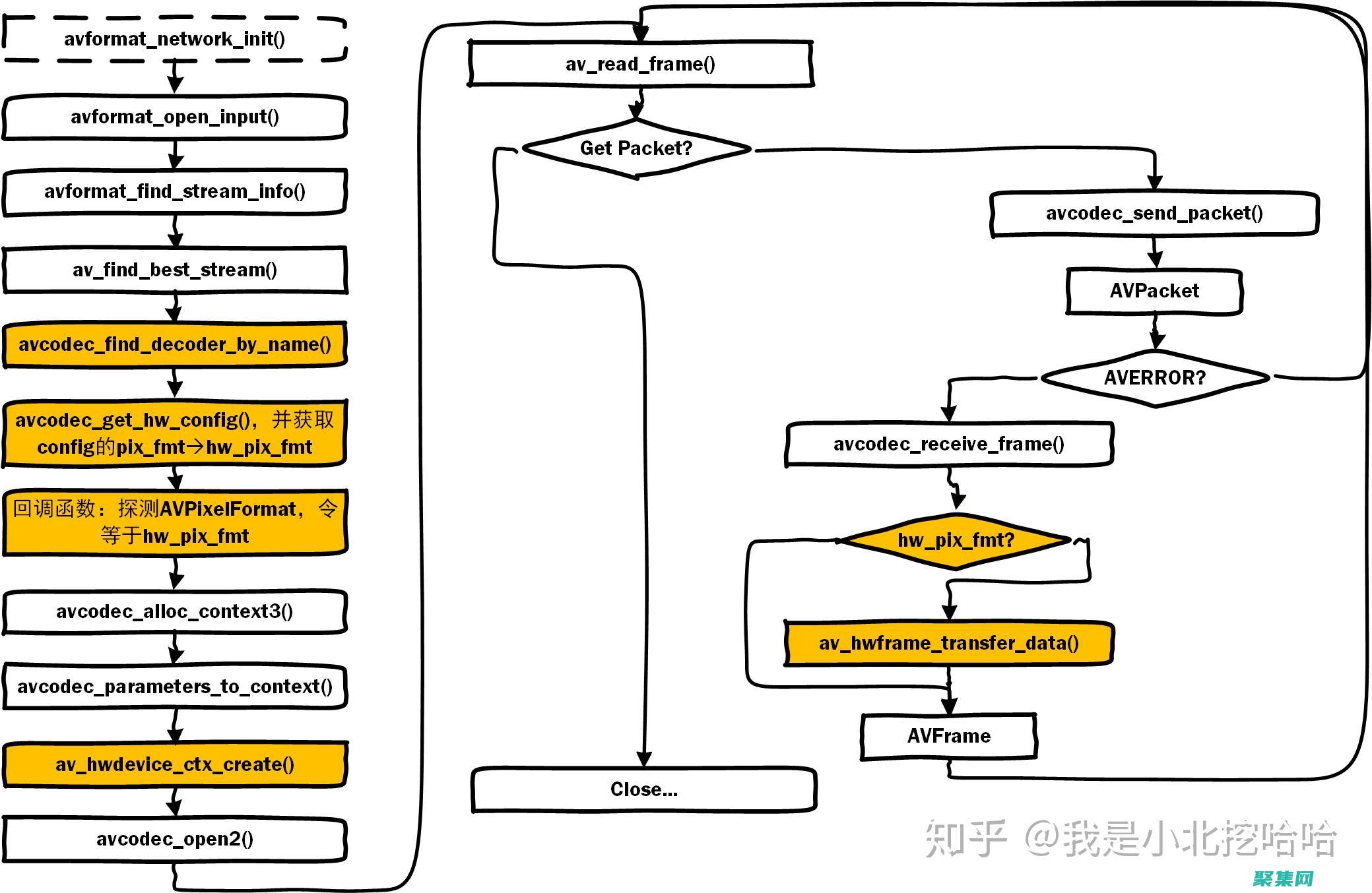 解碼成員函數(shù)：靜態(tài)、虛擬和模板的奧秘 (解碼成員函數(shù)是什么)