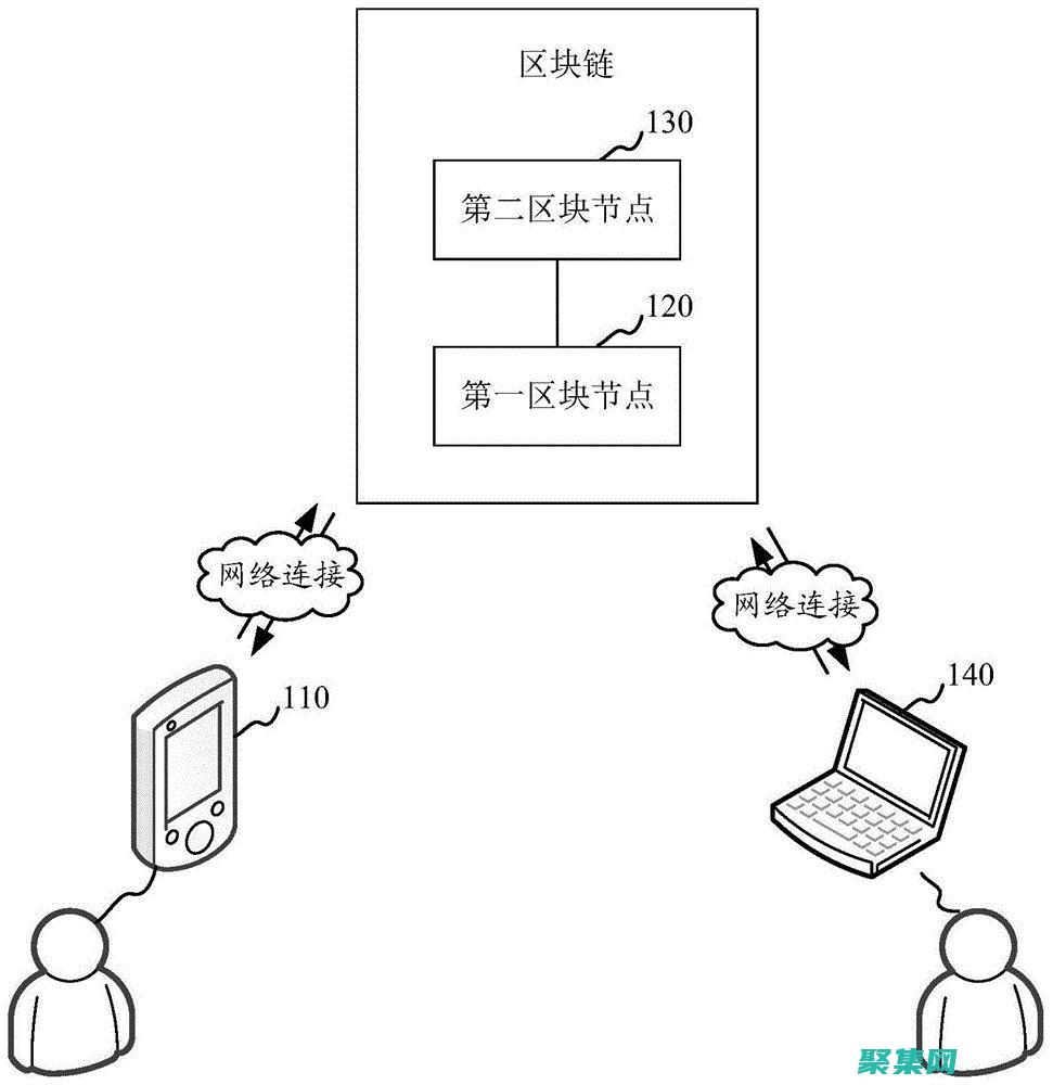 訪問器