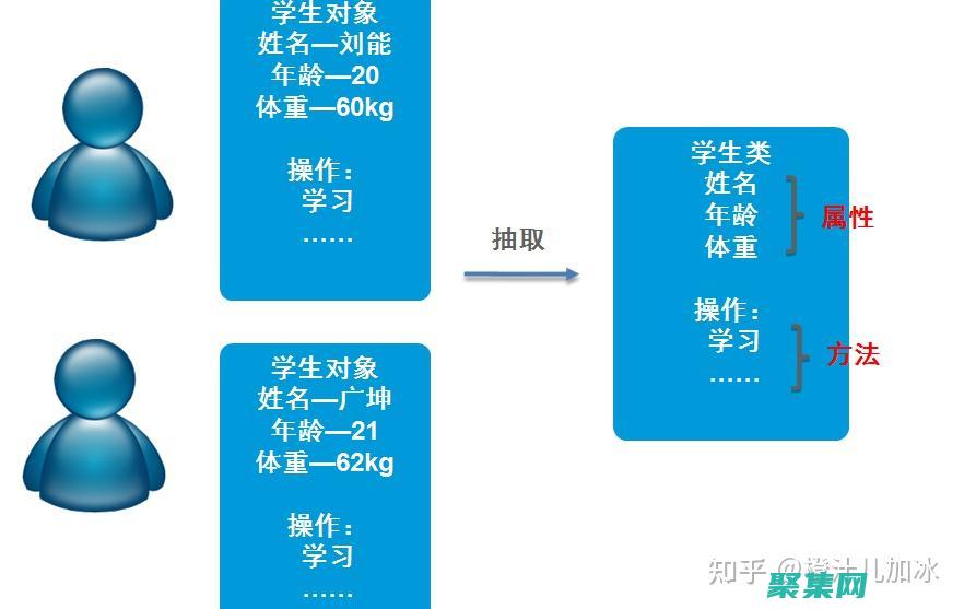 面向的