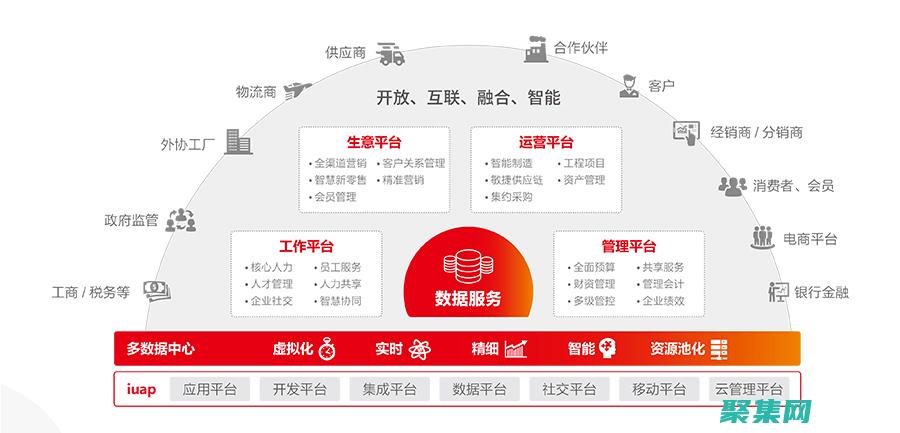 平臺(tái)無關(guān)性：C語言編譯器生成的代碼可以在不同的平臺(tái)和操作系統(tǒng)上運(yùn)行，增加了軟件的可移植性。 (平臺(tái)無關(guān)性是什么)